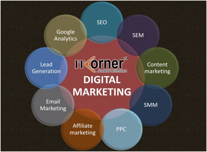 digital-marketing-content